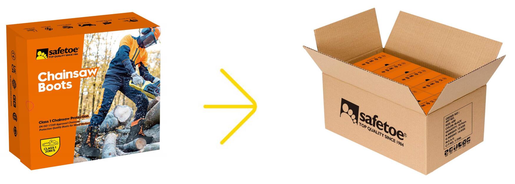 3. 伐木靴鞋盒. 3. 伐木靴鞋盒.