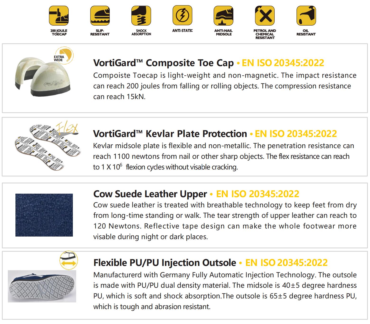 L-7328 date L-7328 Data