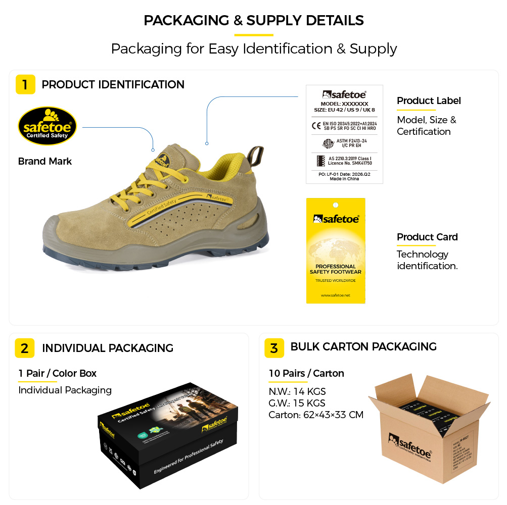 L-7296 Safety Shoe Packaging and Identification Details Confezione della scarpa antinfortunistica L-7296 con marchio Safetoe, etichetta del prodotto e dettagli della certificazione