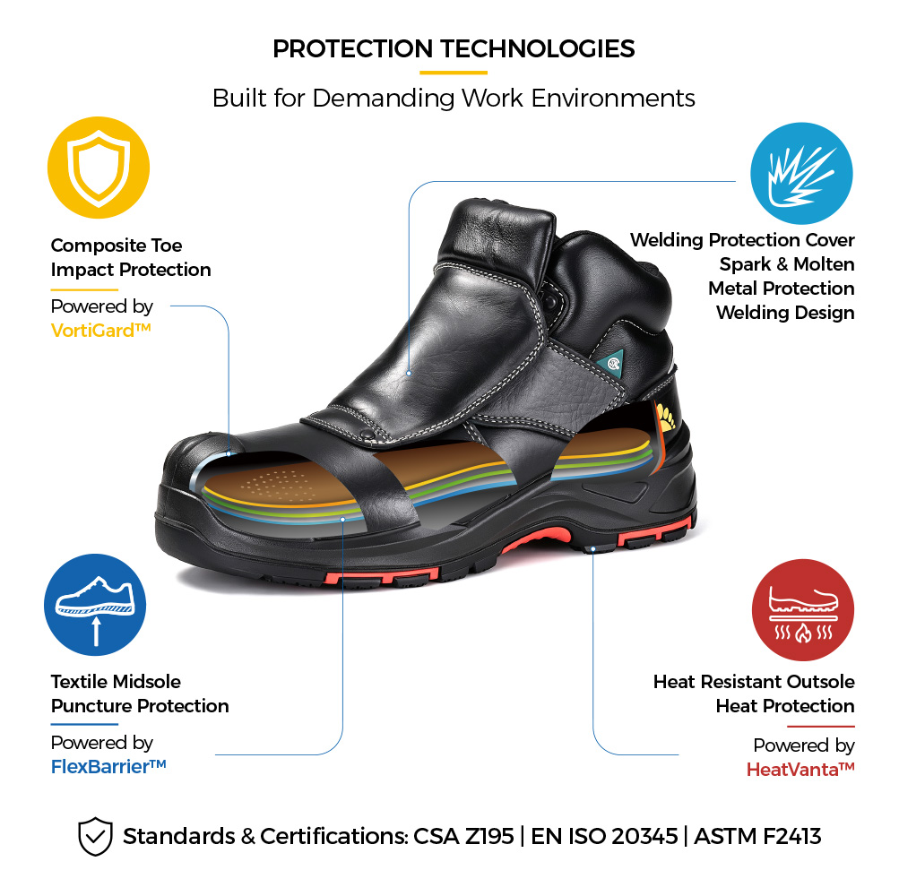 M-8387 Welding Safety Boot Construction Details M-8387 Stivali di sicurezza per saldatura certificati CSA con punta in composito e struttura protettiva resistente al calore