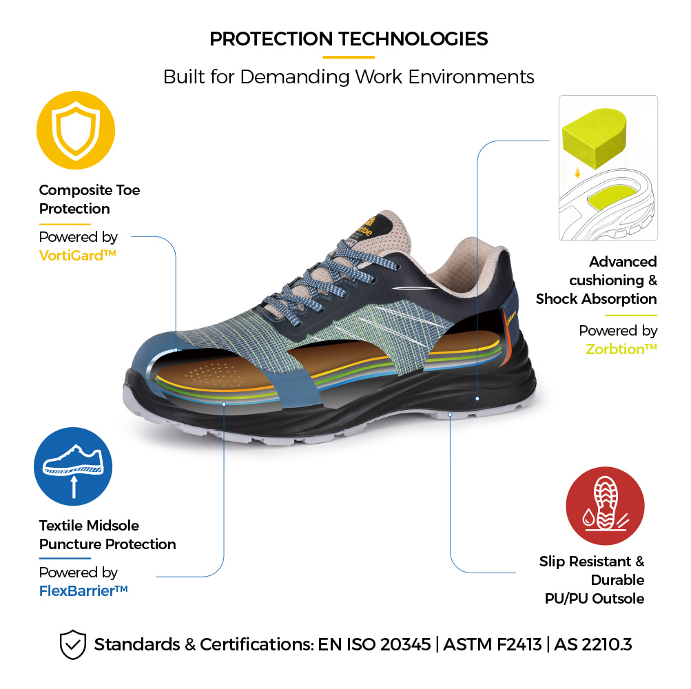 Safety Footwear Protection and Comfort Technologies Struttura della scarpa di sicurezza con punta composita, intersuola in tessuto antiperforazione, suola ammortizzante e antiscivolo