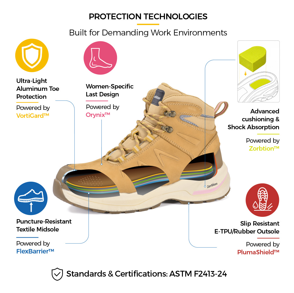 M-8553W Pro Women's Safety Boot Protection Technologies M-8553W Pro stivali antinfortunistici leggeri da donna con punta in alluminio, forma specifica per donna, intersuola in tessuto antiperforazione, ammortizzazione del tallone e suola in E-TPU/gomma antiscivolo