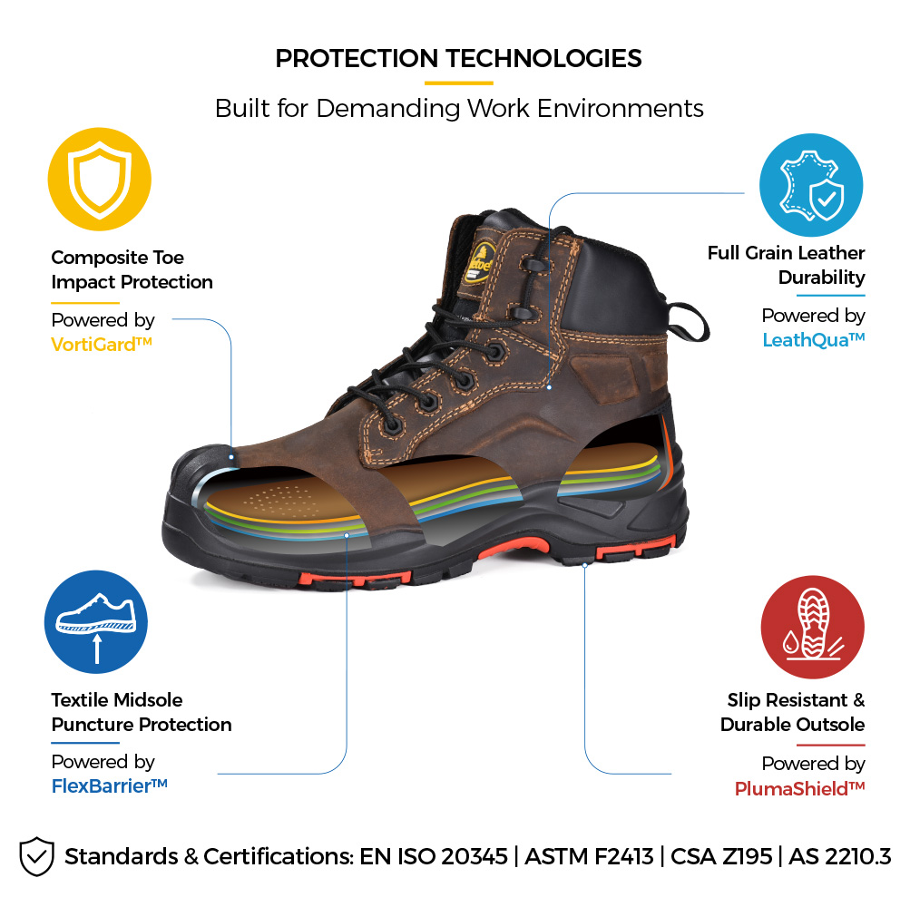 Safetoe M-8552 metal-free mining safety boots with composite toe and puncture resistant midsole Safetoe M-8552 stivali di sicurezza da miniera senza metallo con punta composita e intersuola resistente alla perforazione