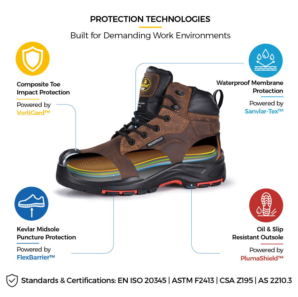 M-8552 Oil Gas Safety Boots Protection Technology Stivali da lavoro antinfortunistici nel settore petrolifero e del gas con punta in materiale composito, membrana impermeabile, intersuola antiperforazione e suola antiscivolo antiolio