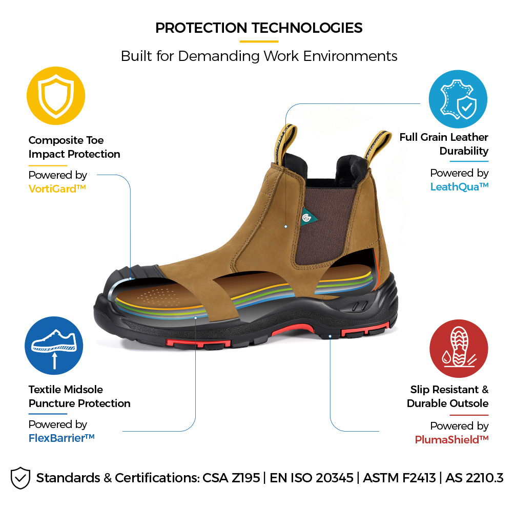 M-8025NB Metal-Free Chelsea Safety Boot Construction Details M-8025NB Stivali antinfortunistici Chelsea CSA EH con punta composita e struttura protettiva priva di metalli