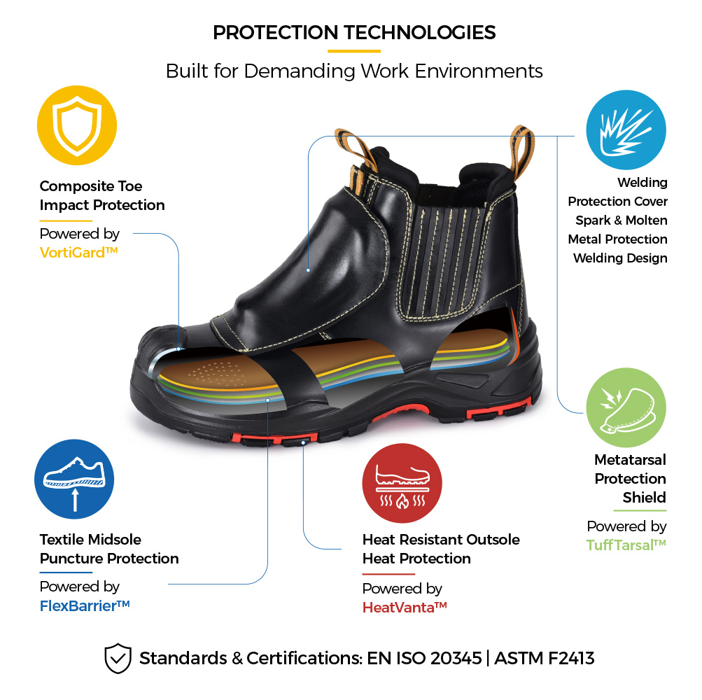 M-8025NBKMP Metal-Free Metatarsal Safety Boot Protection Features Stivali di sicurezza per metatarso M-8025NBKMP senza metallo con punta composita, intersuola in tessuto resistente alla perforazione e suola resistente al calore