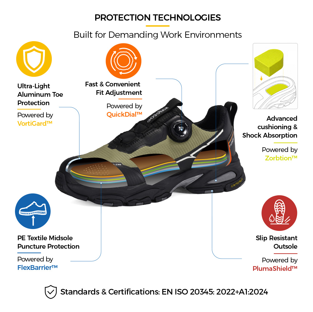 L-7601 Safety Shoe Protection and Comfort Technologies Struttura della scarpa di sicurezza L-7601 con punta in alluminio VortiGard™, chiusura QuickDial™ e assorbimento degli urti Zorption™