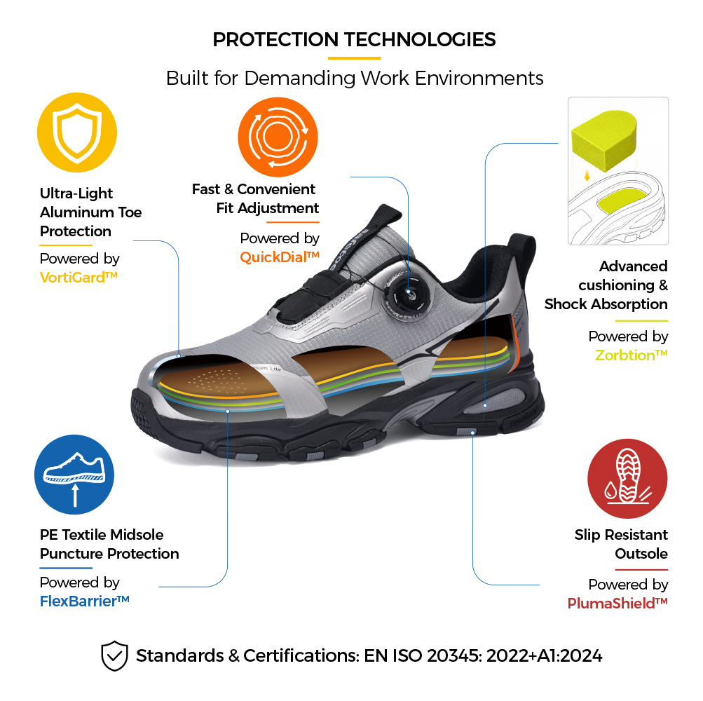 L-7601 Safety Shoe Protection and Comfort Technologies Struttura della scarpa di sicurezza L-7601 con punta in alluminio VortiGard™, chiusura QuickDial™ e assorbimento degli urti Zorption™