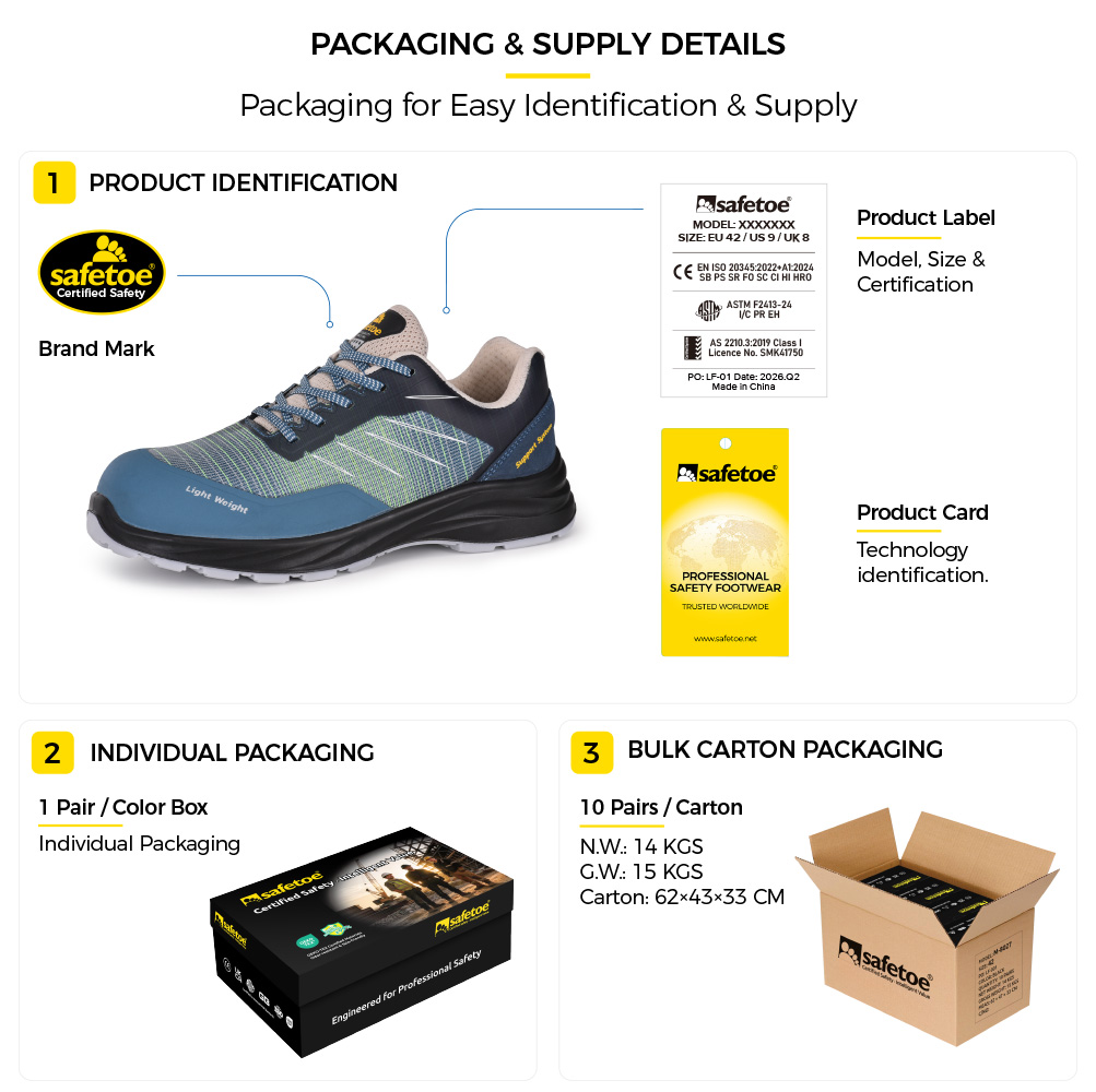 Safetoe Safety Footwear Packaging and Identification Details Imballaggio delle calzature di sicurezza Safetoe con marchio, etichetta del prodotto e scheda di identificazione della tecnologia