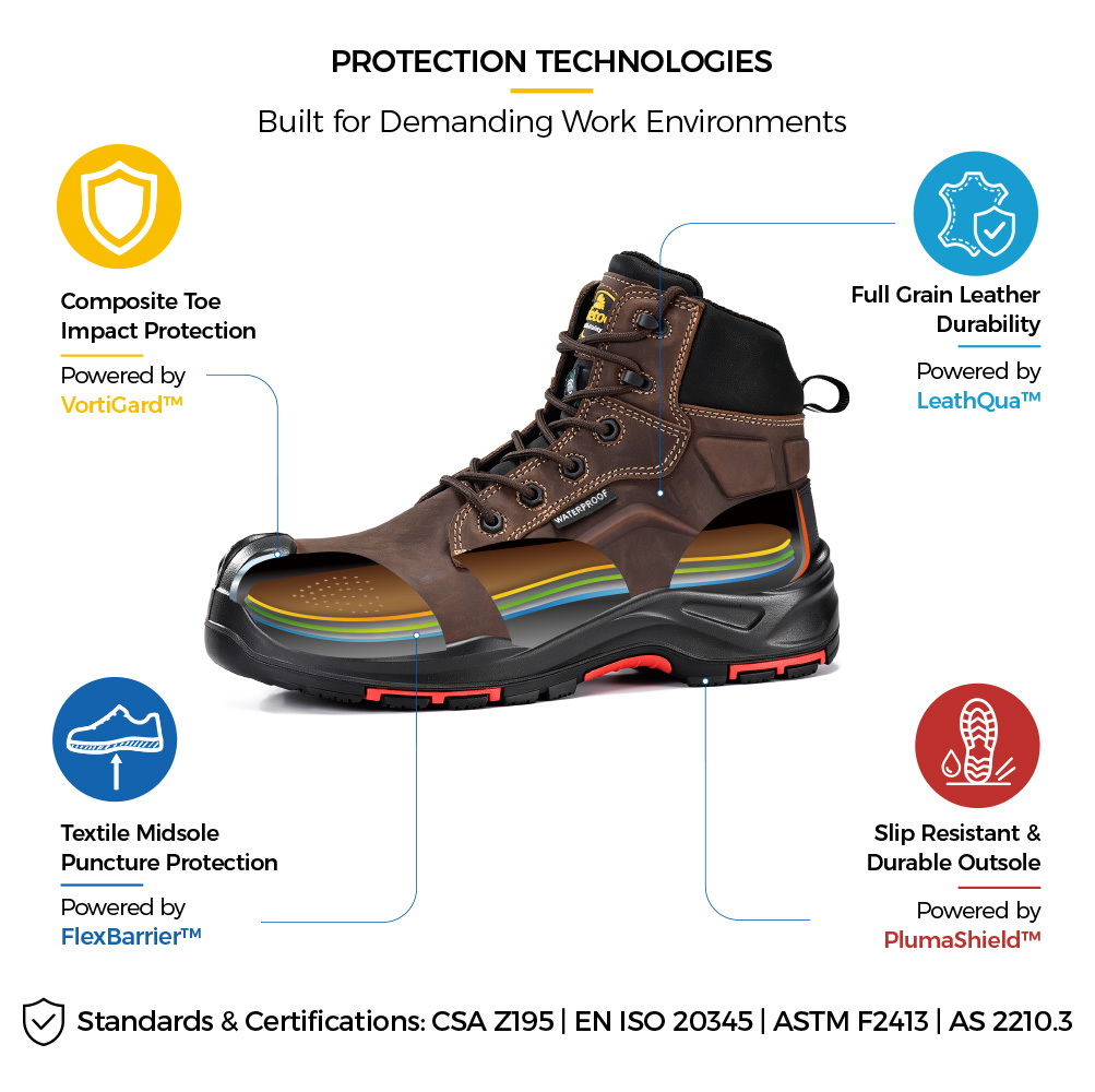 M-8552 Metal-Free Waterproof Safety Boot Construction Details M-8552 Stivali di sicurezza senza metalli certificati CSA con punta in composito e struttura protettiva impermeabile