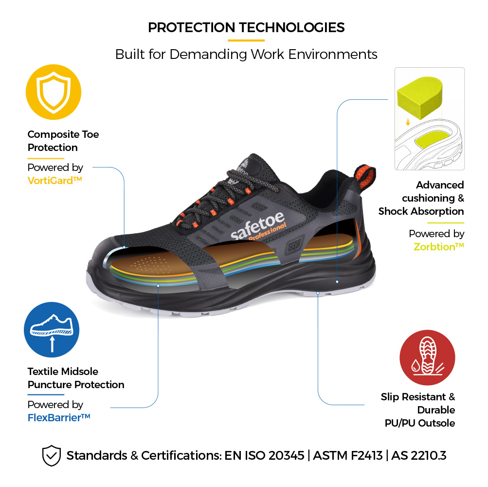 Safety Footwear Protection and Comfort Technologies Struttura della scarpa di sicurezza con punta composita, intersuola in tessuto antiperforazione, suola ammortizzante e antiscivolo