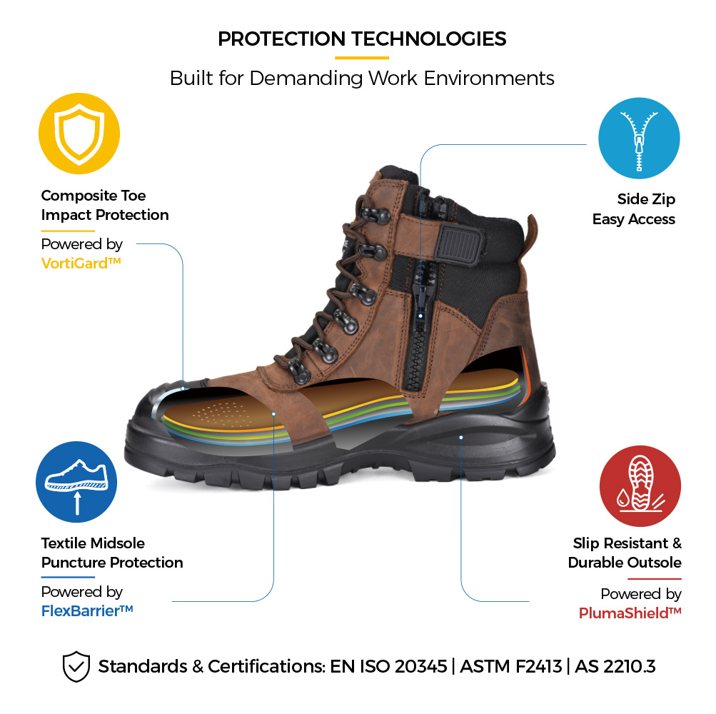 M-8577 Mining Boot Protection Features Stivali da lavoro minerario M-8577 con punta in acciaio, intersuola in acciaio, cerniera laterale e suola resistente