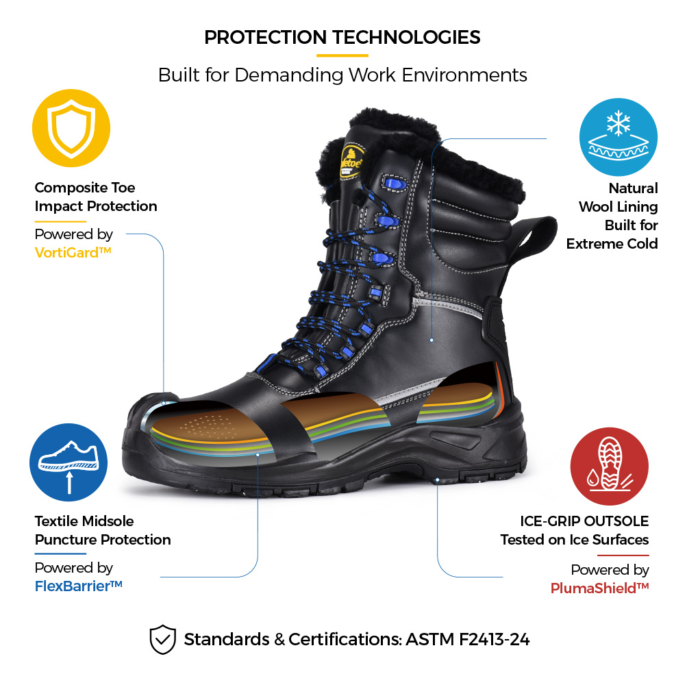 Safetoe H-9550 IceShield Pro Winter Safety Boot Technologies Stivale di sicurezza invernale afetoe H-9550 IceShield Pro con punta composita, intersuola in tessuto, fodera in lana naturale e suola con impugnatura per il ghiaccio