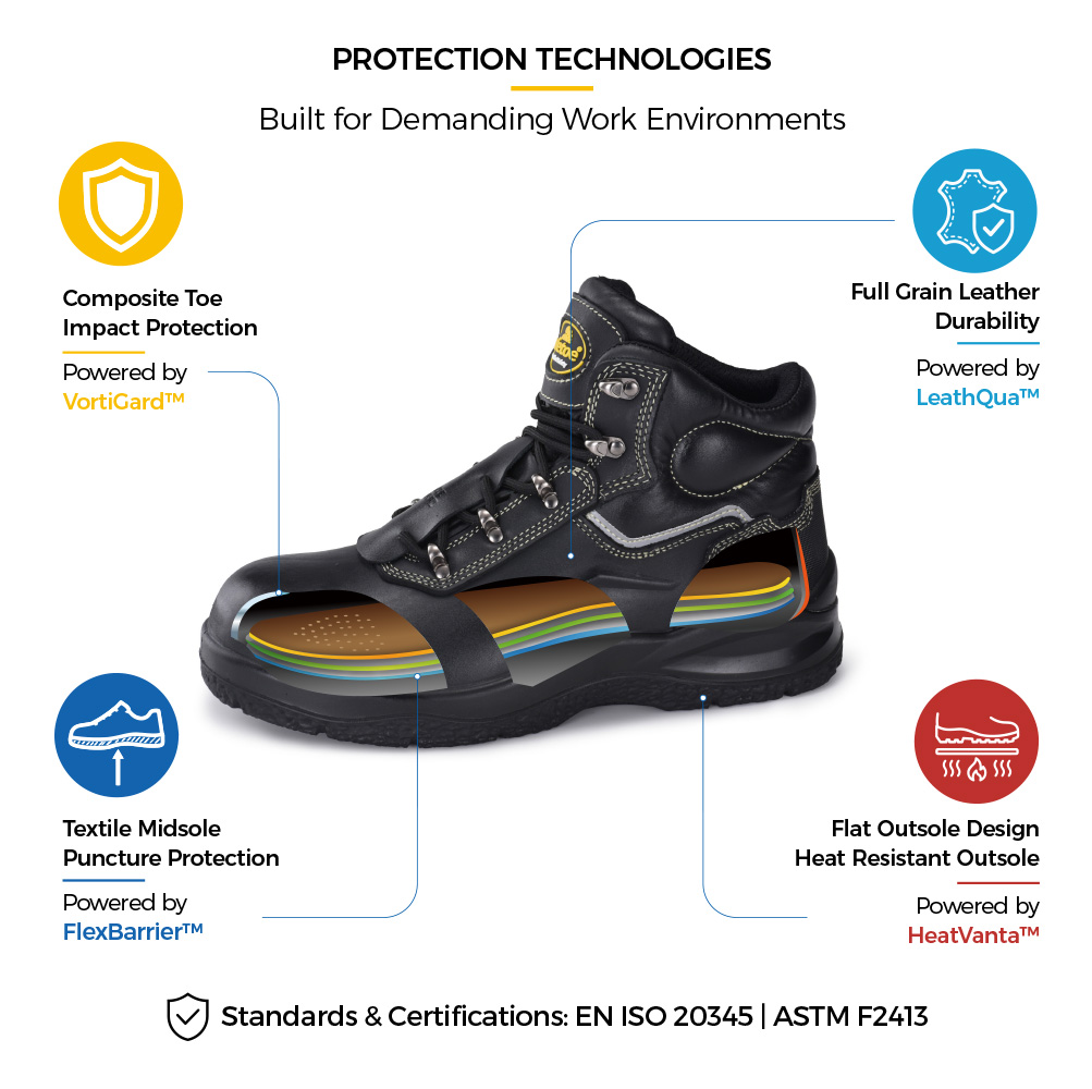 M-8565PV Asphalt Paving Boot Protection Technologies Stivale di sicurezza per pavimentazione su asfalto Safetoe M-8565PV con punta in composito, intersuola resistente alla perforazione in Kevlar, tomaia in pelle pieno fiore e suola HRO a 300°C