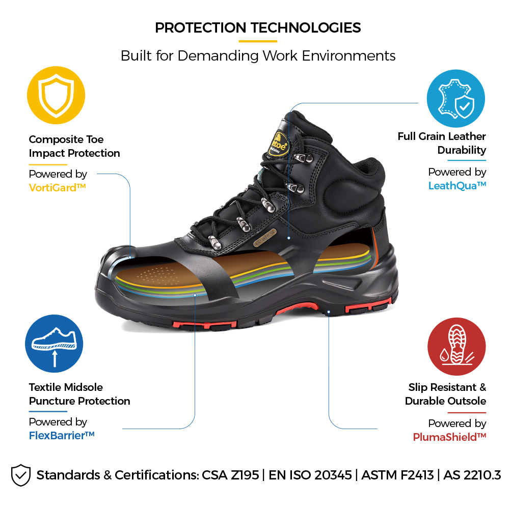 M-8565 Waterproof Safety Boot Construction Details M-8565 Stivali di sicurezza con punta composita impermeabili certificati CSA con struttura protettiva per carichi pesanti