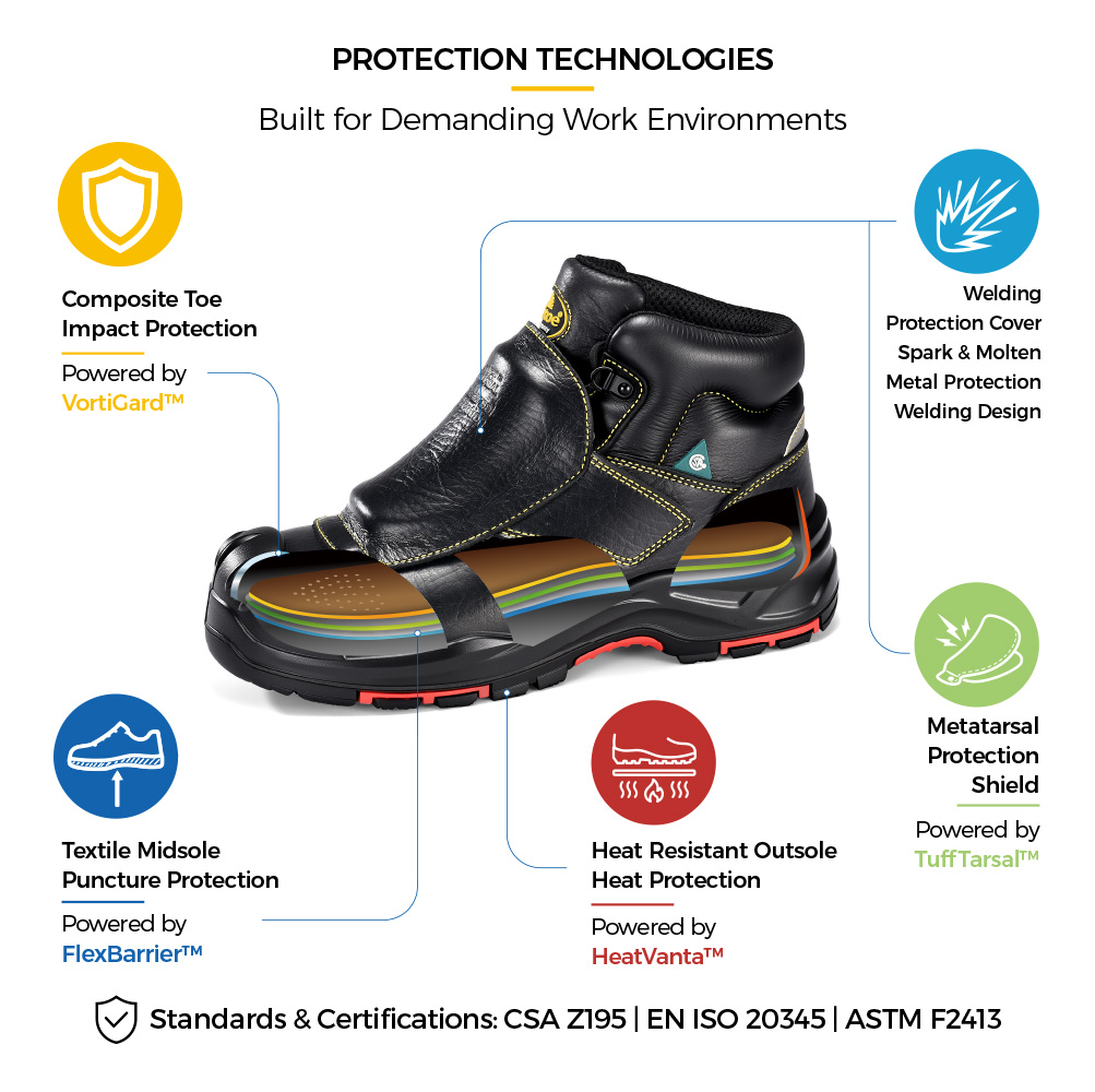 M-8387MP Metatarsal Welding Safety Boot Construction Details M-8387MP Stivali di sicurezza per saldatura del metatarso certificati CSA con punta in composito e struttura protettiva resistente al calore