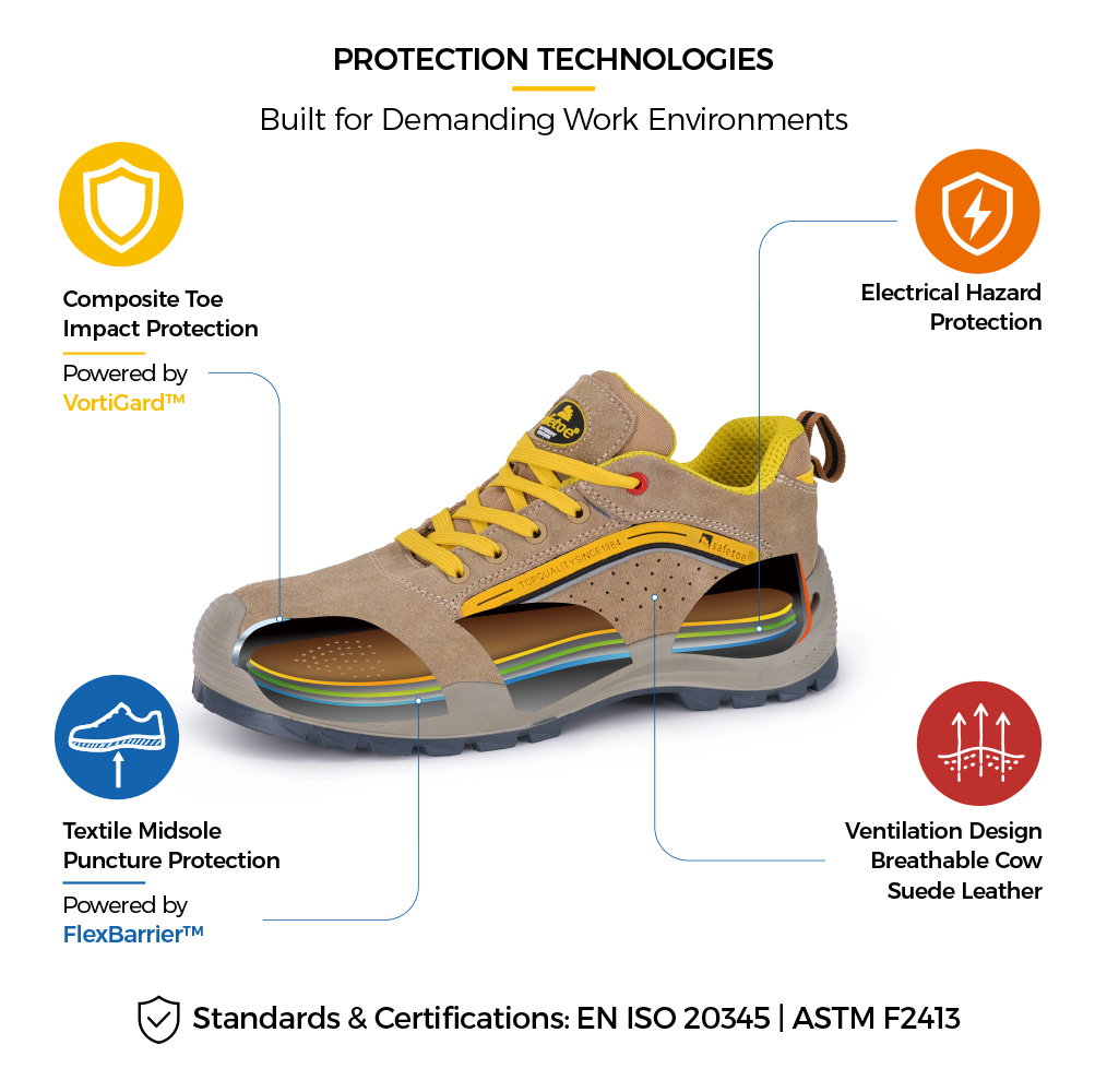 L-7296EH Electrical Safety Shoe Construction Details L-7296EH Scarpe di sicurezza elettriche EH traspiranti con struttura protettiva in punta composita