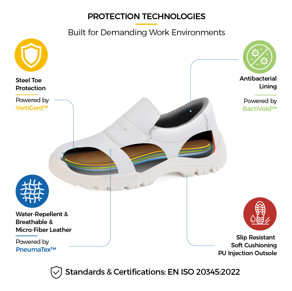 L-7019 Food Industry Safety Shoe Protection Technologies Scarpe antinfortunistiche bianche per l'industria alimentare L-7019 con punta in acciaio, tomaia in microfibra resistente all'acqua, fodera antibatterica e suola in PU antiscivolo