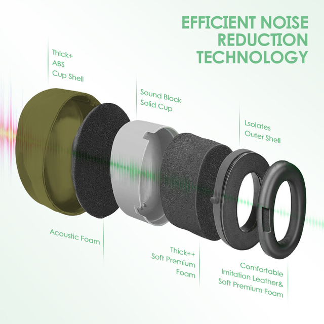Mormori per le orecchie di protezione ABS preparati EM-5002 VERDE