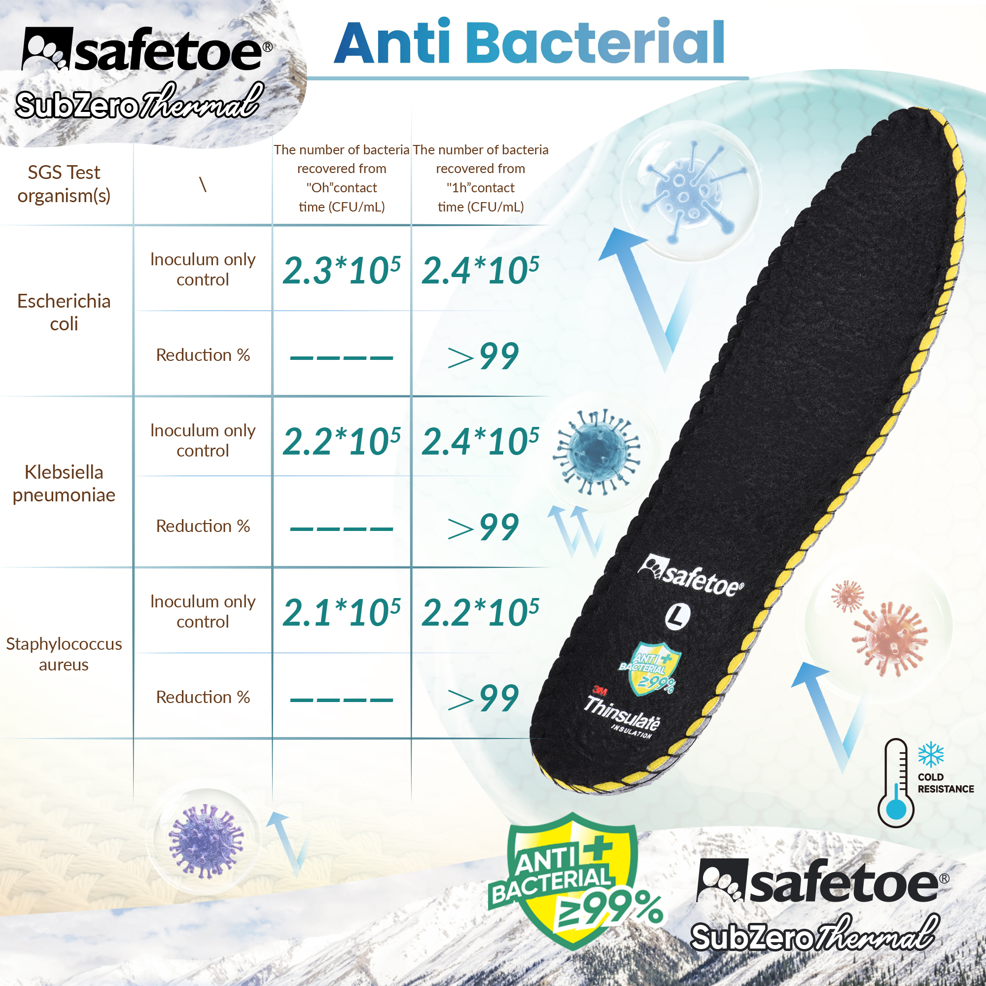 Solette da lavoro antibatteriche invernali Safetoe con isolamento termico 3M