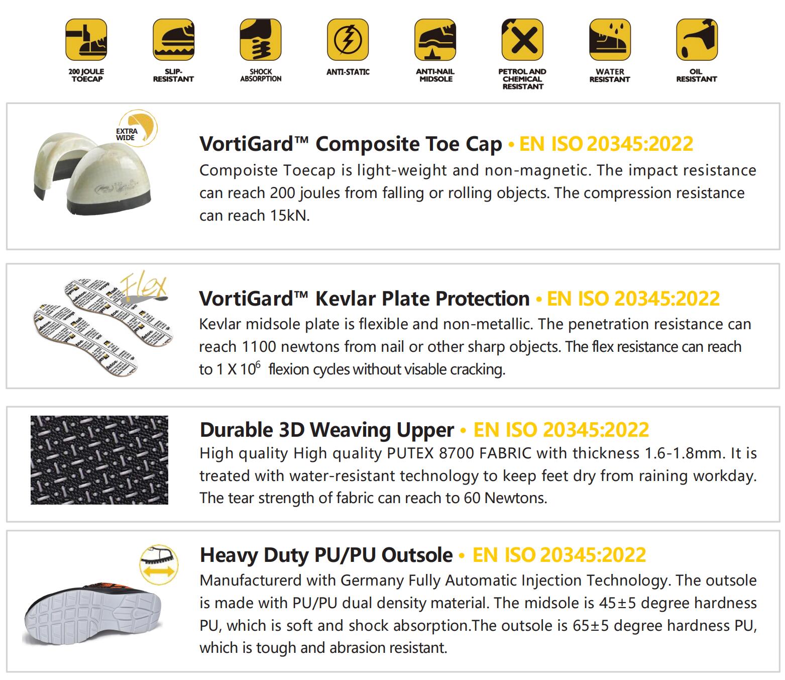 L-7512 Data blu 7512 和 8571 的型号 通用这个数据图