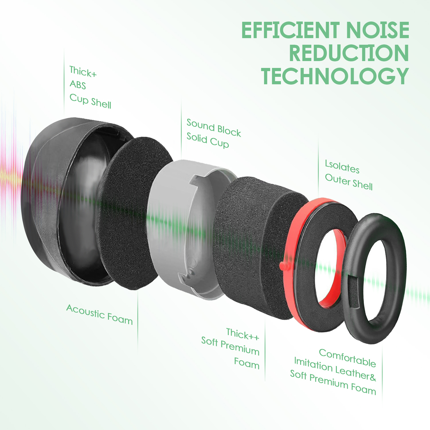 Mormori per le orecchie di protezione ABS preparati EM-5002 ROSSO