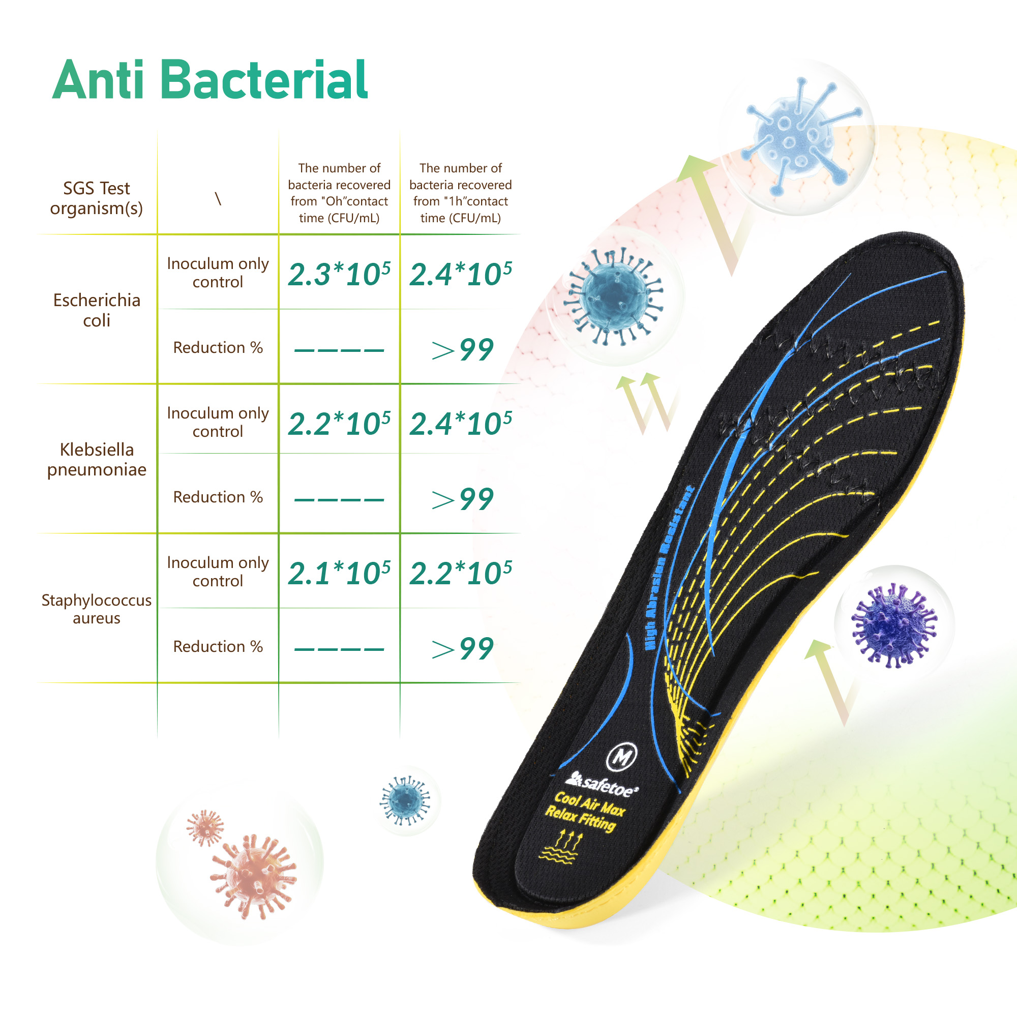 Solette da lavoro antibatteriche in memory foam Safetoe - Supporto comfort a 3 strati