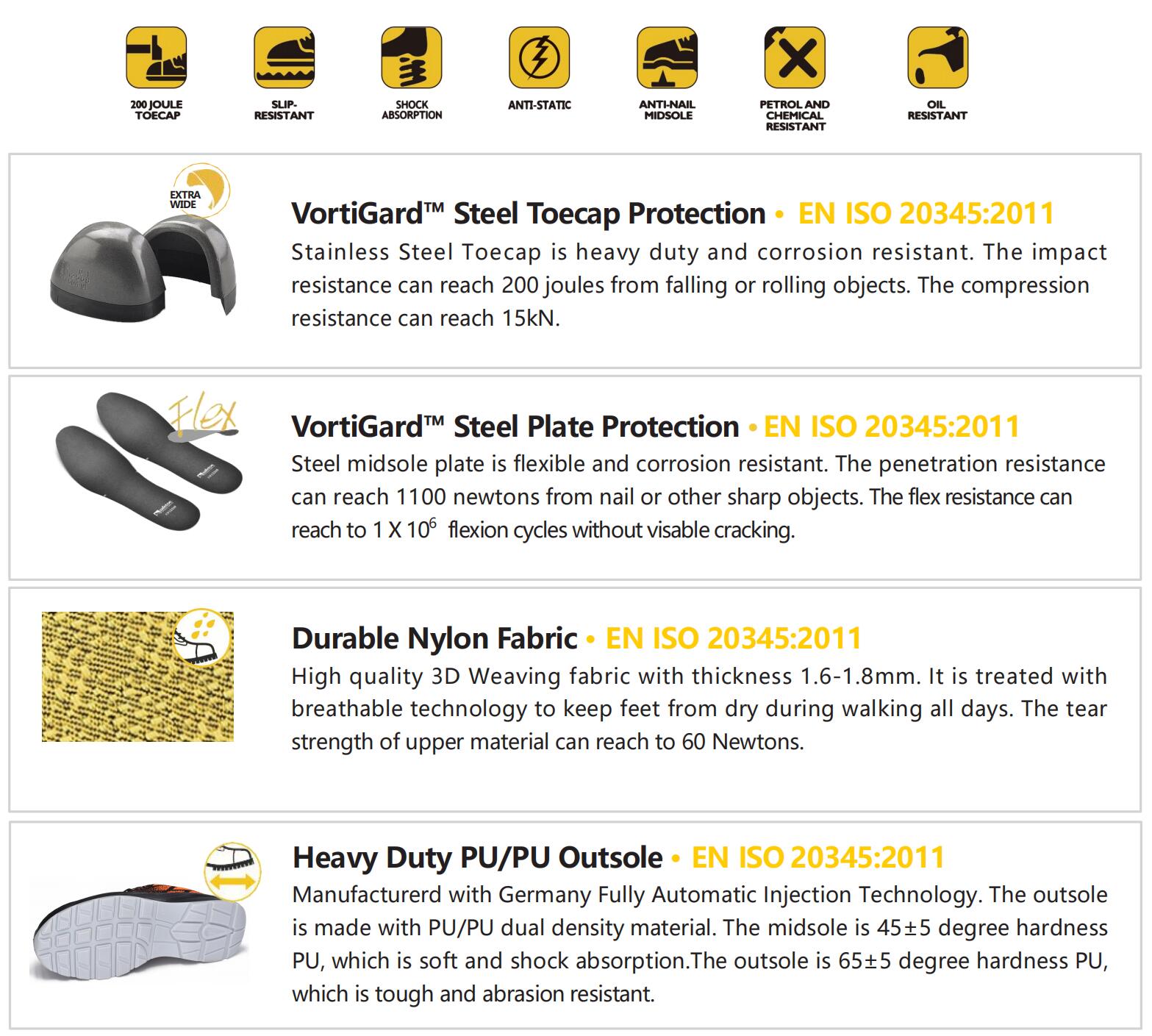 L-7501 Data in velcro