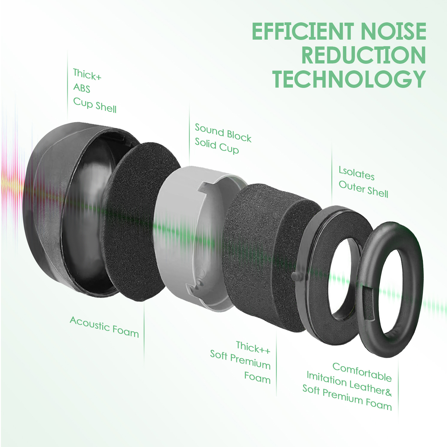 Muff auricolari protettivi ABS pronto ABS EM-5002 NERO