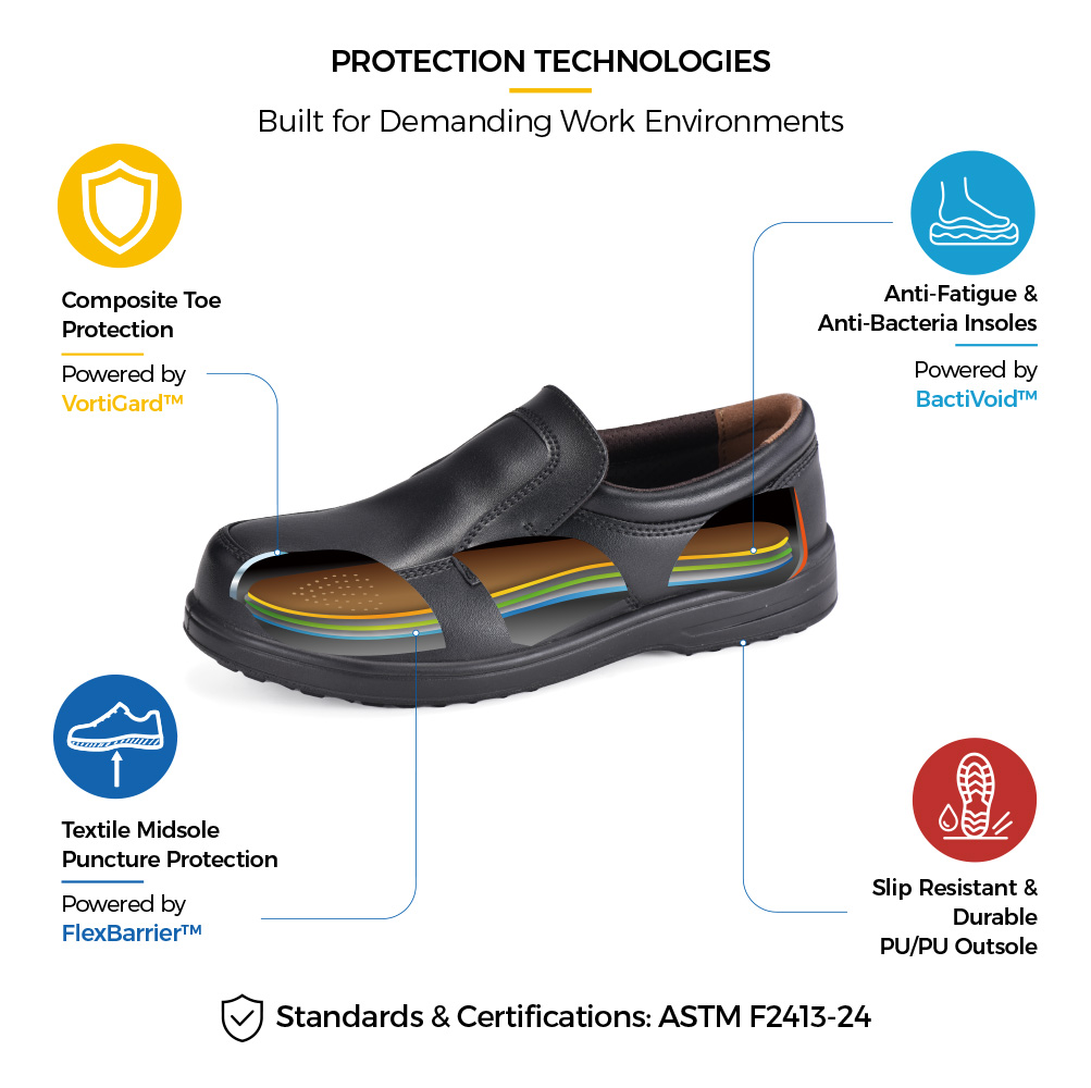 Tecnologie di protezione delle scarpe antinfortunistiche slip-on Safetoe L-7610 con punta composita, intersuola in tessuto resistente alla perforazione, soletta antibatterica e suola in PU/PU antiscivolo 
