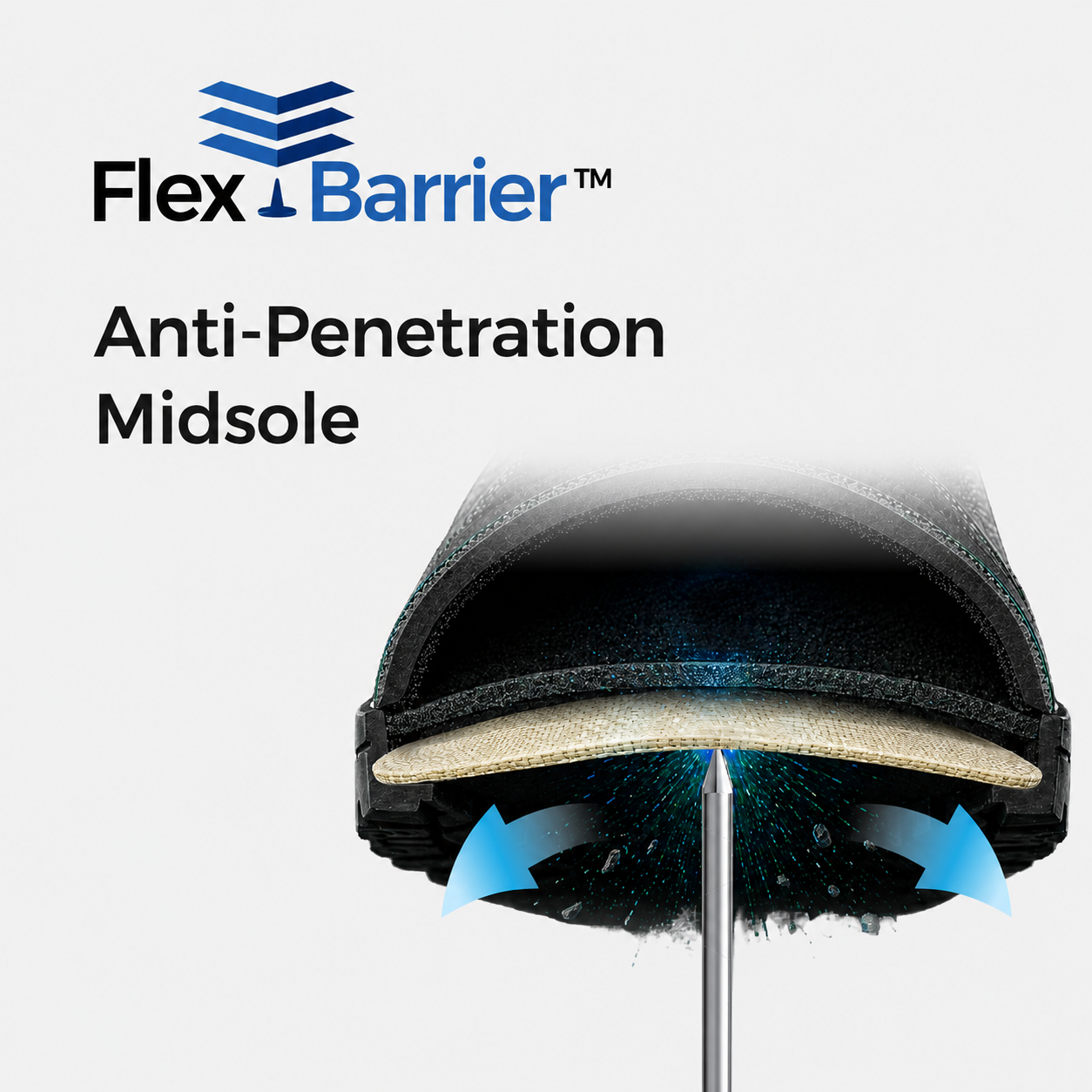 Intersuola anti-penetrazione FlexBarrier™ che fornisce protezione dalle forature sotto il piede
