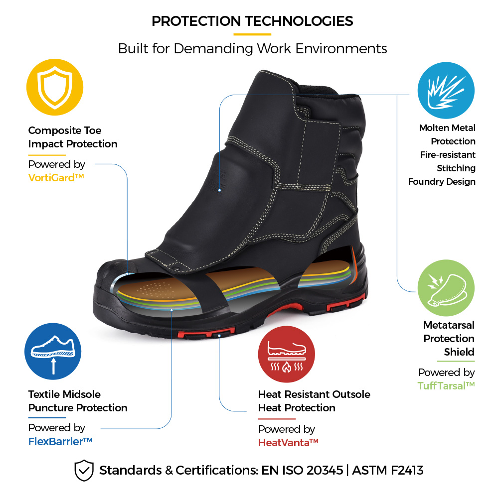 Stivali di sicurezza per fonderia H-9552FD con protezione del metatarso, punta in composito, intersuola resistente alla perforazione e suola resistente al calore 