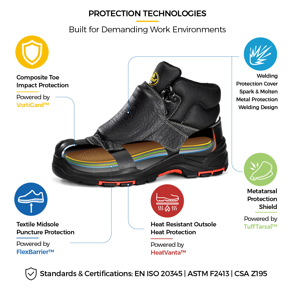Stivale di sicurezza per saldatura metatarsale Safetoe M-8387MP con protezione metatarsale esterna, punta in composito, intersuola in Kevlar, copertura per saldatura e suola resistente al calore 