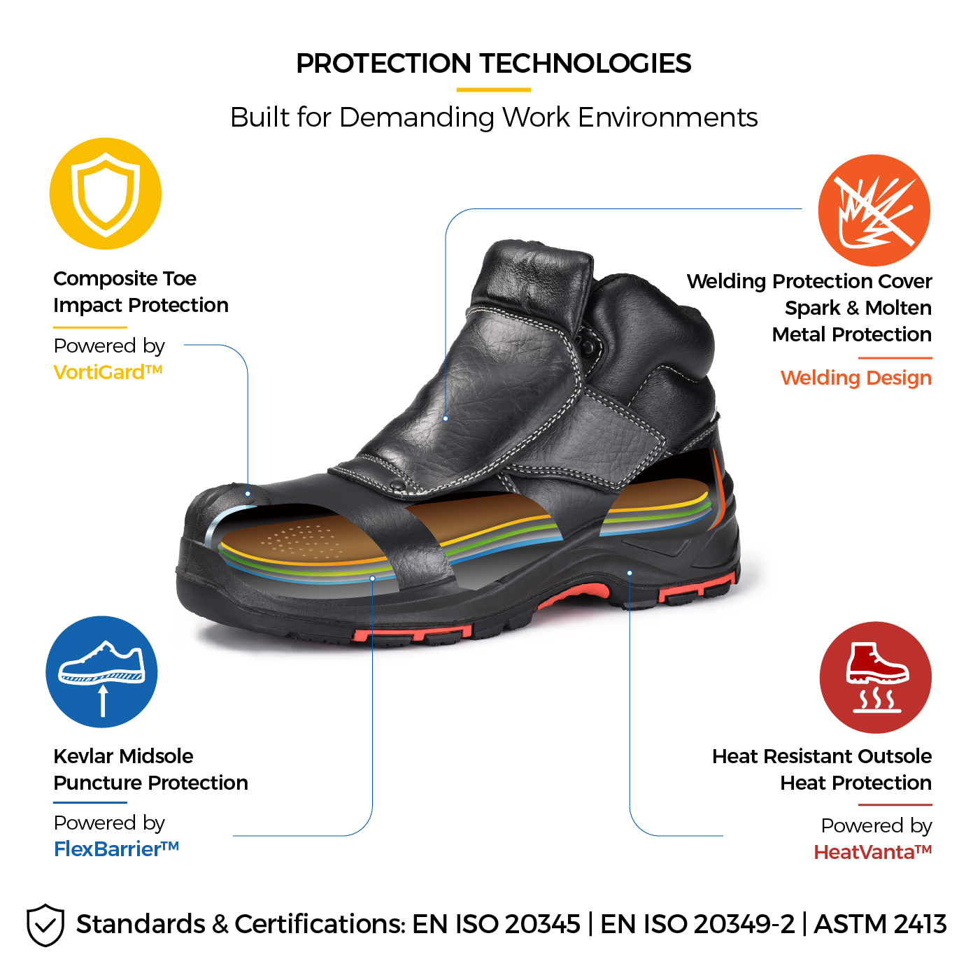 Tecnologia di protezione M-8387