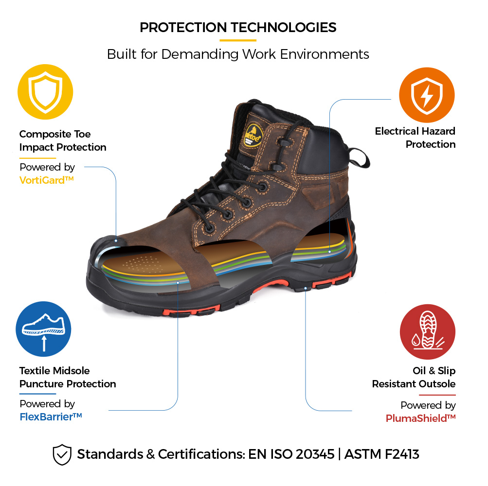 M-8552EH Pro Stivali di sicurezza industriali EH senza metalli Pro con struttura protettiva certificata 