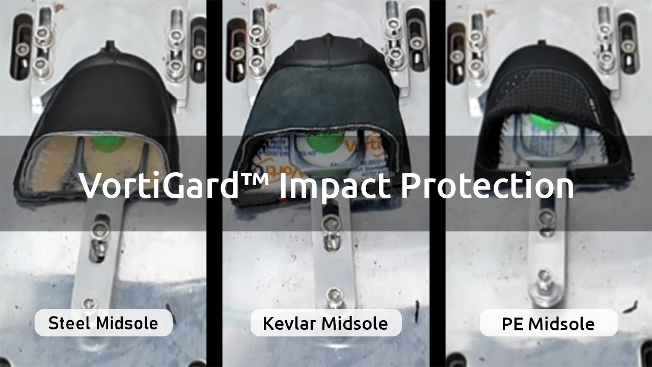 Spiegazione del sistema di protezione dagli impatti VortiGard™