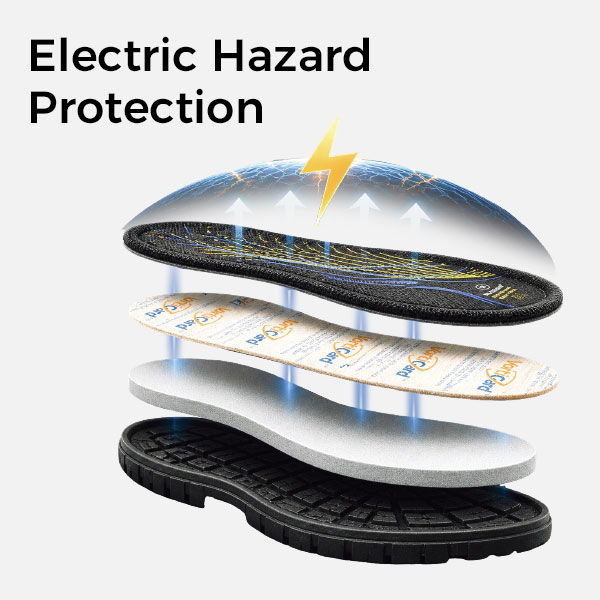 Protezione dai rischi elettrici